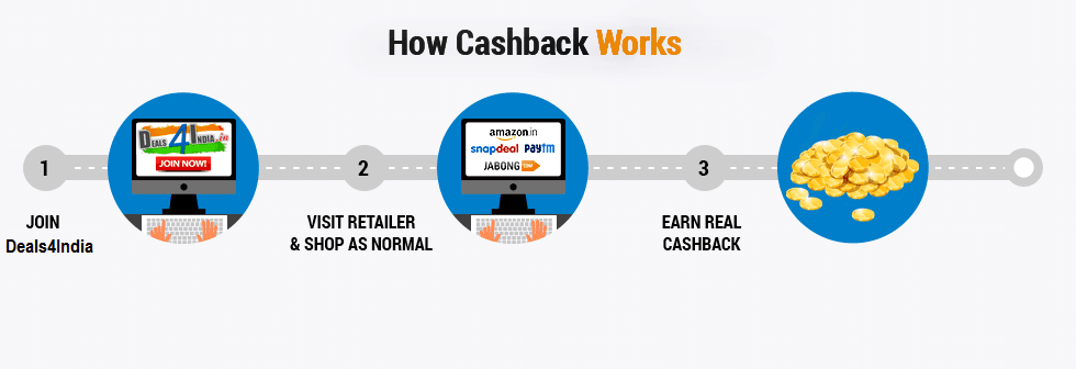 How Cashback works at Deals4India